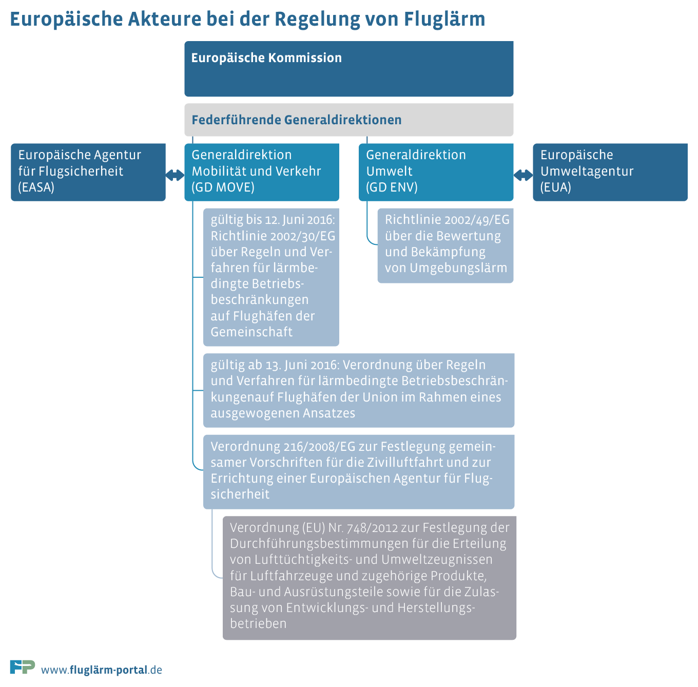 Sind EU Richtlinien verbindlich?